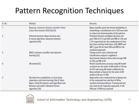 Image result for Keystroke Pattern Recognition