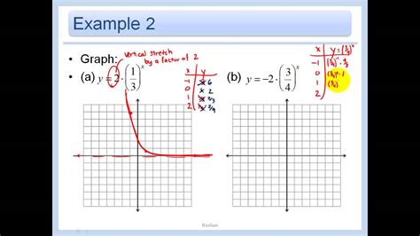 Exponential Decay 的图像结果