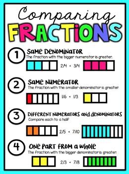 Image result for Third Grade Math Posters