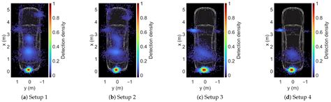 Fingerprints of the Automotive Radar Scattering of Passenger Cars and Vans