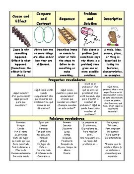 Image result for Ton Structured Text