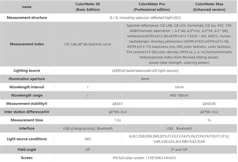 Image result for CBM Color Bandwidth Meter
