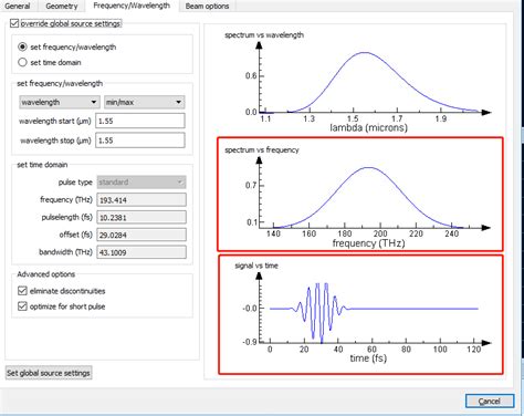 Image result for Time Domain Graph