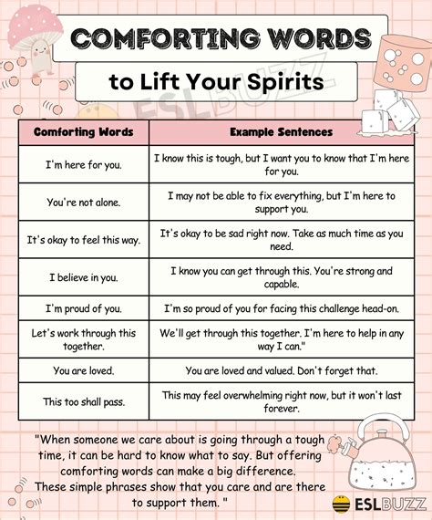 Comforting Words: Expressing Empathy and Support in Tough Times - ESLBUZZ