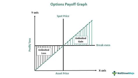 https://www.wallstreetmojo.com/wp-content/uploads/2023/03/Options-Payoff-Graph.jpg