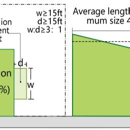 Image result for Spatial Layout Drawing