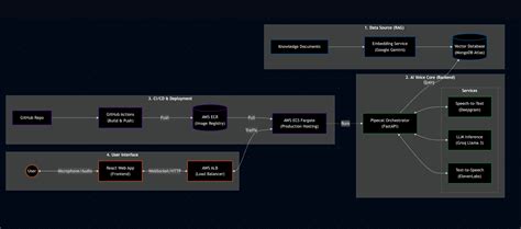 Real-Time Voice AI Agent with RAG | Hands-on Project | Krish Naik