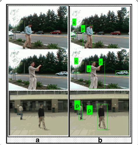 Image result for Object Detection Classification Label Only MSRA