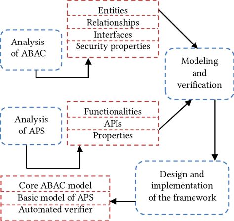 Approach Database 的图像结果