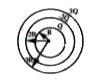 Three concentric conducting spherical shells of radii R, R2 and 3R ...