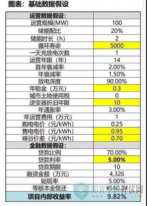 峰谷电价差超1.17元！广东省发布完善峰谷分时电价政策_用户