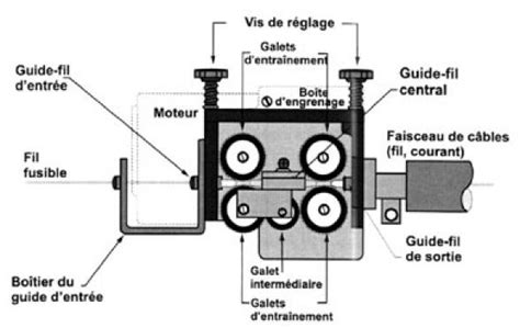 Comment entretenir son poste à souder MAG et son matériel de soudage ...