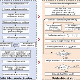 HTTP API VSM Net 的图像结果