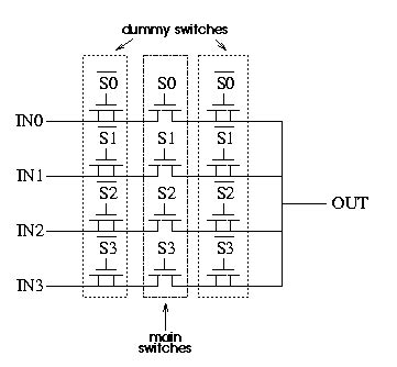 Analog Multi-Channel Signal 的图像结果