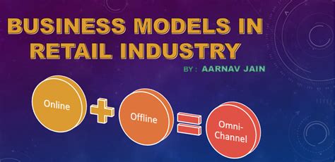 Retail Model 的图像结果