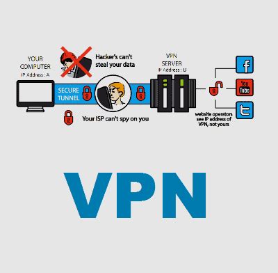 Image result for VPN Def