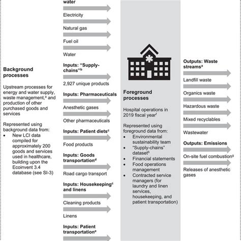Image result for Making Inference with Random Sampling