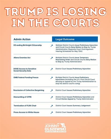 Congressman Johnny Olszewski | Good news! Over 220 cases have been ...