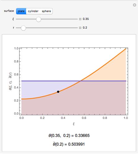 Conduction 的图像结果