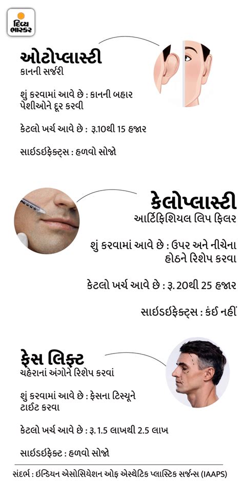 Cosmetic surgery craze in men for promotion, chest, nose and lip ...