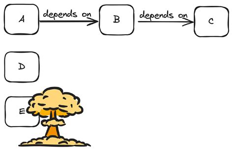 Image result for Python Compiler Graph