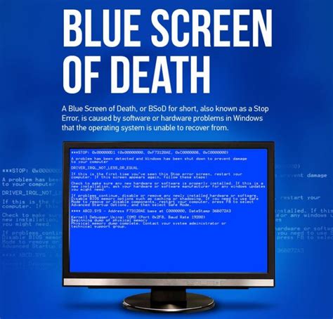 Image result for Blue Screen Error Causes