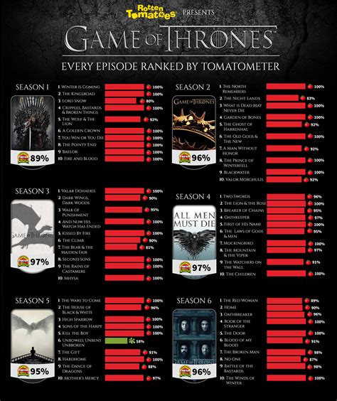 GOT seasons ranked: Which is the best Game of Thrones season? Which is ...