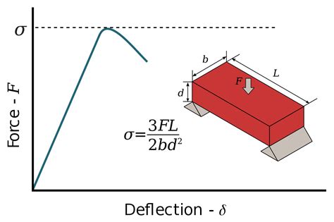 Modulus of Rupture 的图像结果