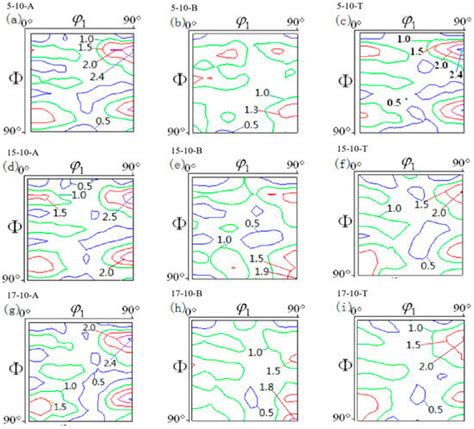 Simulation and Microstructural Analysis of Twin-Induced Plasticity ...