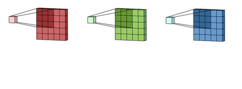 Image result for Feature Map Deep Learning