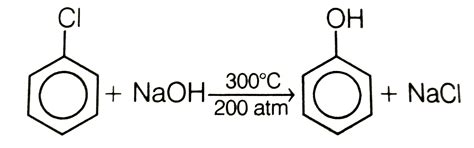 The synthesis of PhOH from PhCl is called