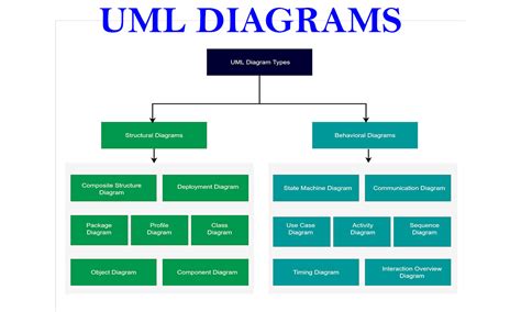 Structural pattern UML Diagrams 的图像结果