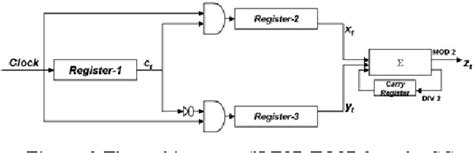 Image result for Parallel CRC Geneterator LFSR Method