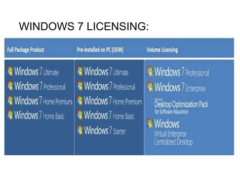 Image result for Windows License Chart