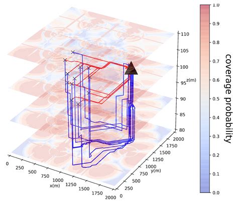 Deep Reinforcement Learning-Based 3D Trajectory Planning for Cellular ...