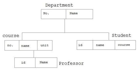 Database Management System Tutorial 的图像结果