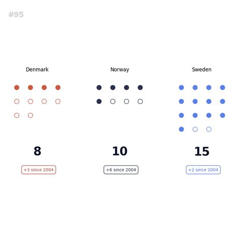 Image result for Matplotlib Dot Plot