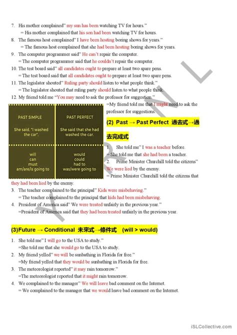 Image result for Reported Speech Tutorial