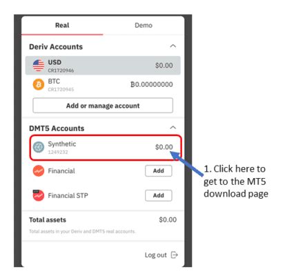 Image result for Step Index Chart Analysis