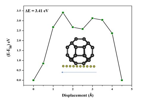 Diffusion Energy 的图像结果