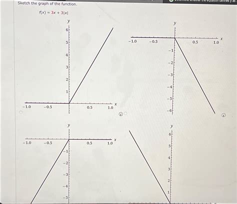 Solved Sketch the graph of the function.f(x)=3x+3|x| | Chegg.com