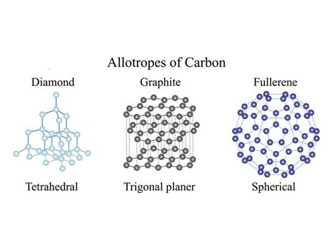 Isomerism and Allotropy — lesson. Science State Board, Class 9.