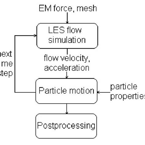 Common Algorithm Model 的图像结果