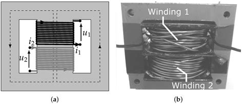 Prediction of PWM-Induced Current Ripple in Subdivided Stator Windings ...