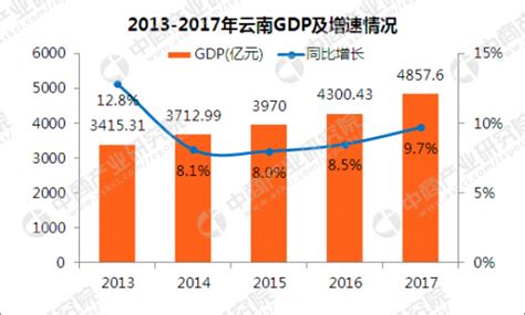 2020各省gdp排行榜_中国各省GDP总量排行榜,9省GDP超三万亿,看看有没有你的(2)_中国排行网