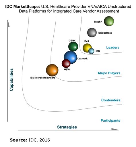 IDC MarketScape Names GE Digital a Leader in Four Worldwide Asset ...
