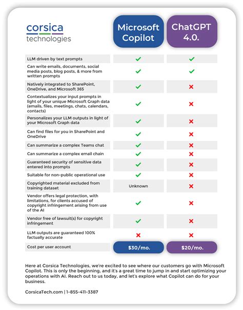 Co-Pilot Comparison Chart 的图像结果