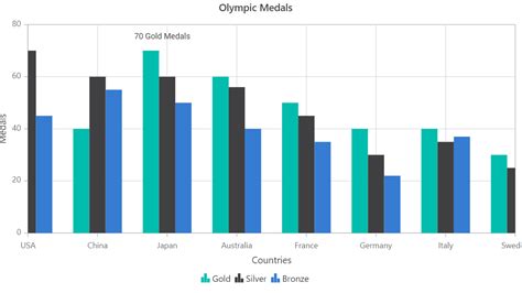 Image result for JS Graph Math Annotation Drawing Library