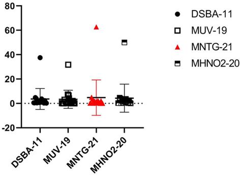 Boosting the Biocontrol Efficacy of Bacillus amyloliquefaciens DSBA-11 ...