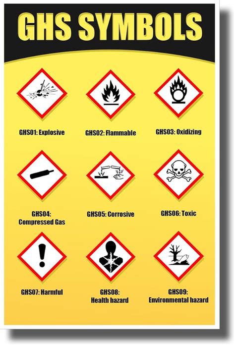 Ghs Symbols Globally Harmonized System Of Classification And Labeling ...